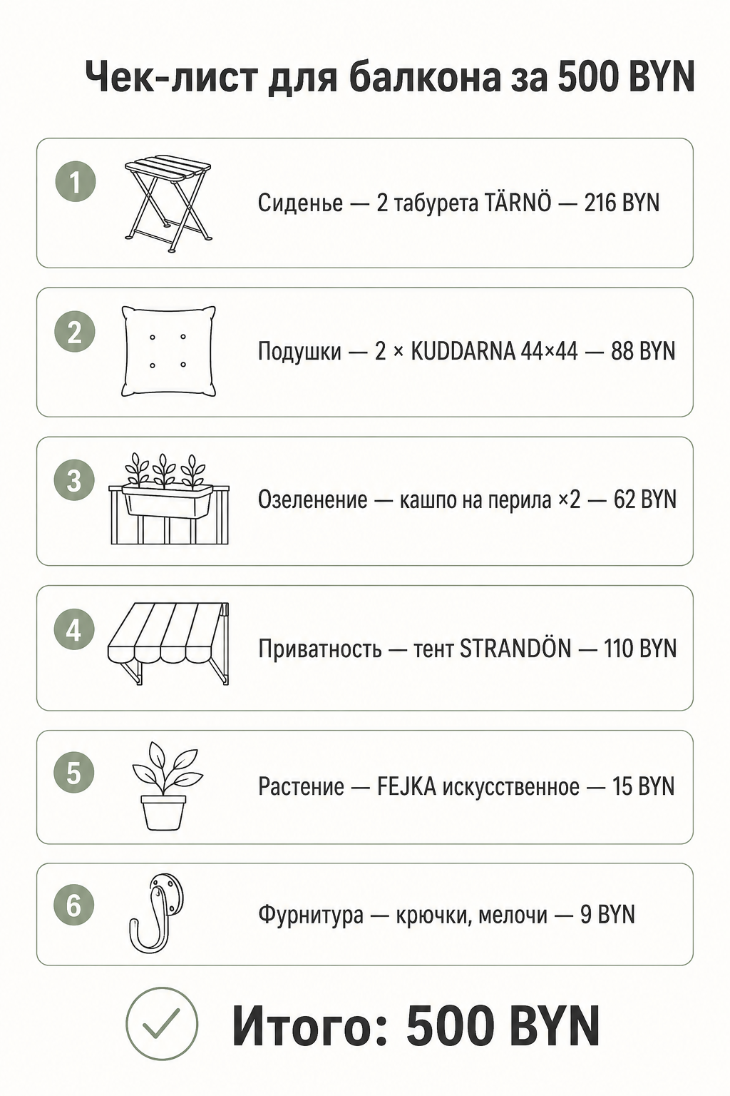 Инфографика: чек-лист покупок IKEA для зоны отдыха на балконе с артикулами и ценами в BYN
