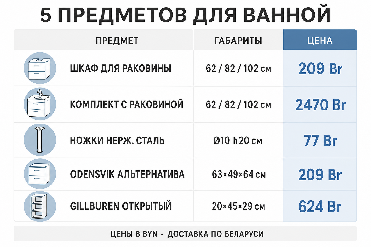 Инфографика «5 предметов для ванной»: шкаф, комплект, ножки, ODENSVIK, GILLBUREN с ценами и размерами