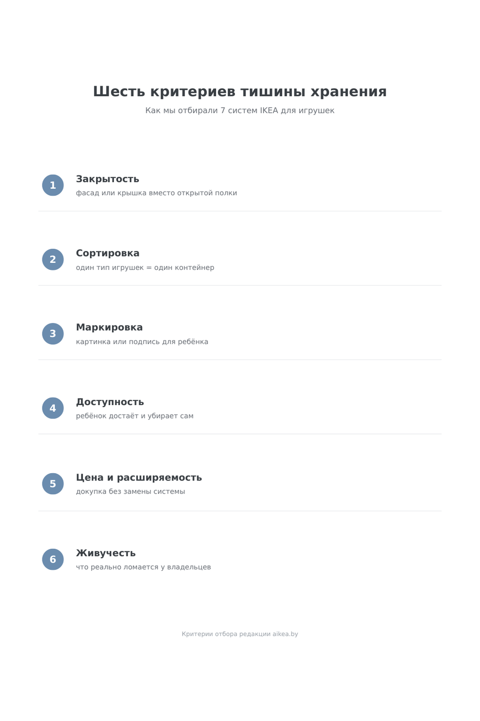 Чек-лист шести критериев тихого хранения игрушек