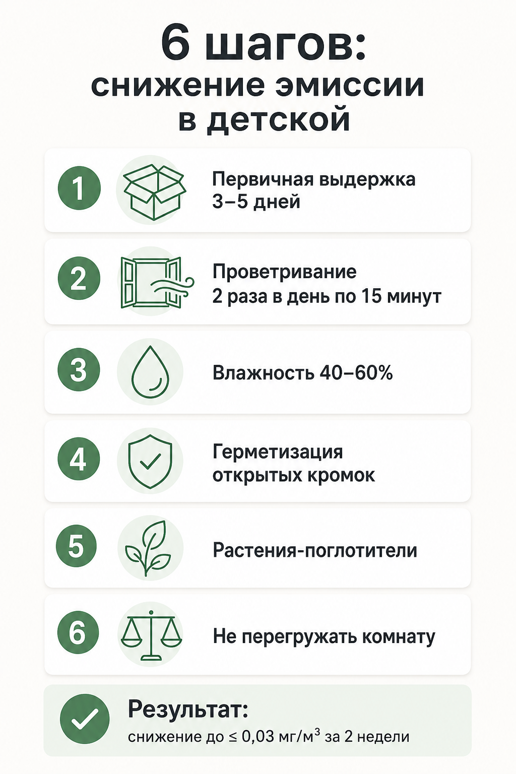 Инфографика с шестью пронумерованными шагами снижения эмиссии формальдегида от выдержки мебели до контроля влажности
